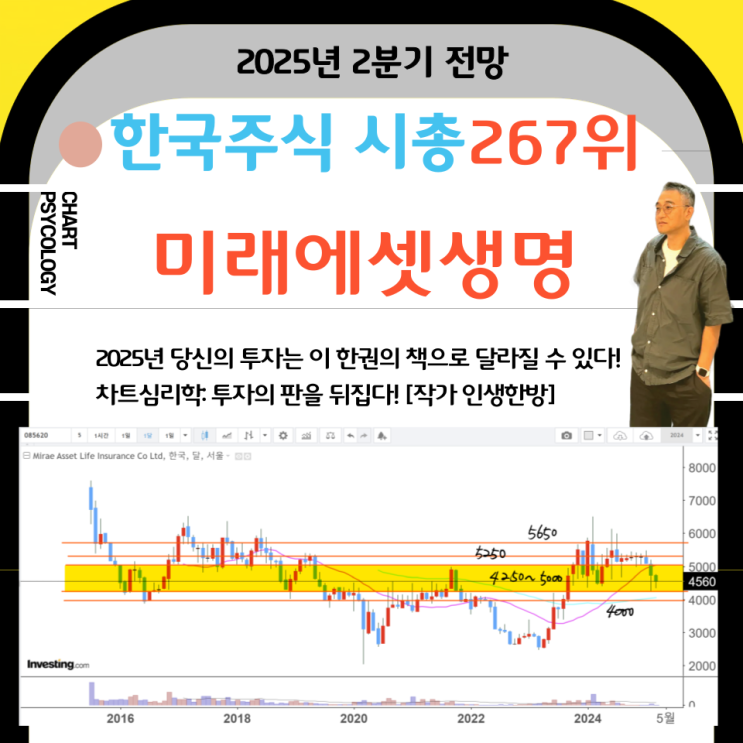  한국주식 267위 미래에셋생명 주가 전망: 박스권 가격 2개부터 확인하자!  2025년 2분기