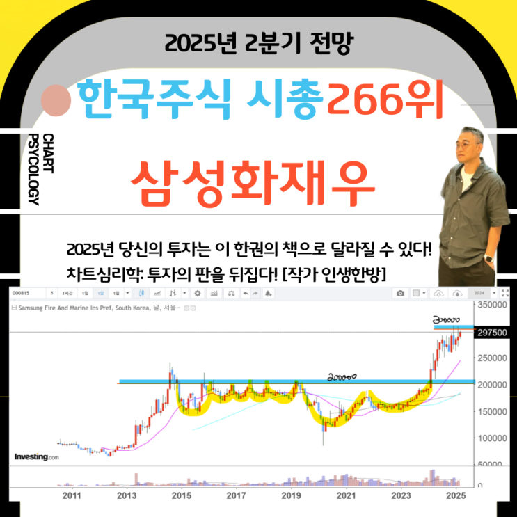 한국주식 266위 삼성화재우 주가 전망:  30만원 돌파를 결정할 변수는? 2025년 2분기