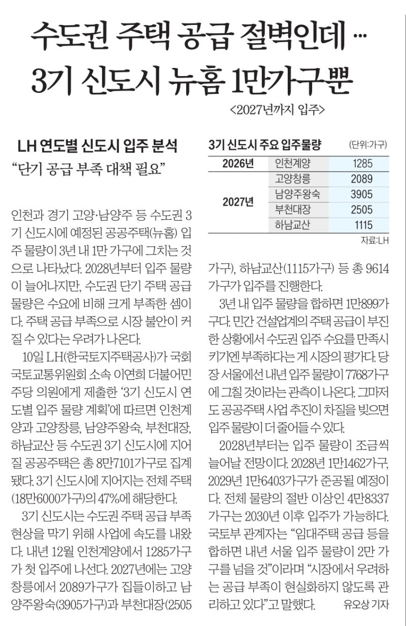 부천대장신도시소식/부천대장본청약/부천대장민간분양/부천대장2027년입주물량부족/부천대....