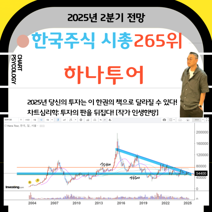  한국주식 265위 하나투어 주가 전망: 저평가이긴한데 얼마에 사고 팔아야?  2025년 2분기