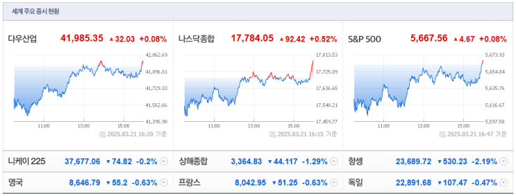  25년 3월 24일 주린이 아침시황