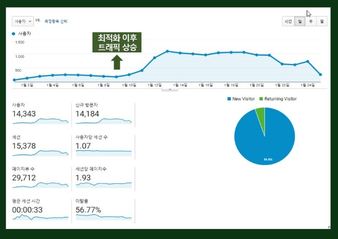  해외마케팅부터 SNS 구글 SEO 광고까지 수출마케팅지원사업 신청