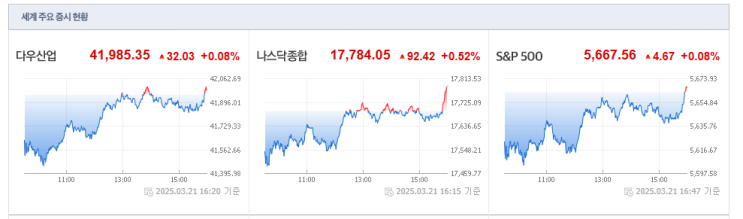  [2025-03-24, 월요일] 시황정리