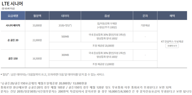 슬기로운 통신생활(7) KT 시니어요금제 정리