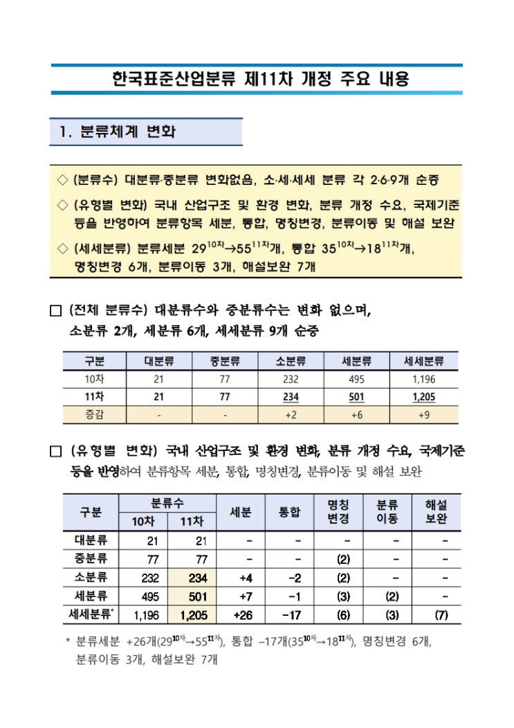  국세청 업종코드, 11차 한국표준산업분류 연계표 엑셀파일