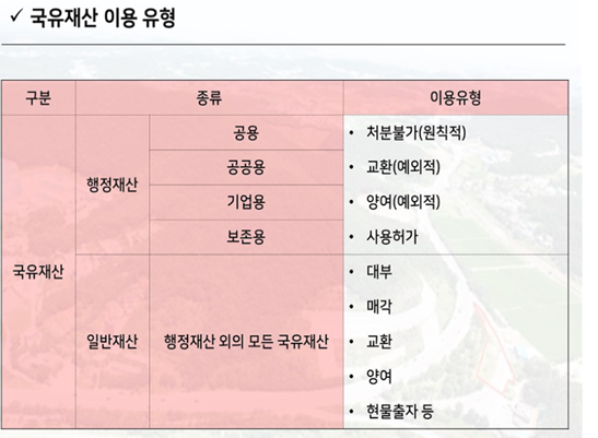  국유지매입 컨설팅-국유지 매입절차!