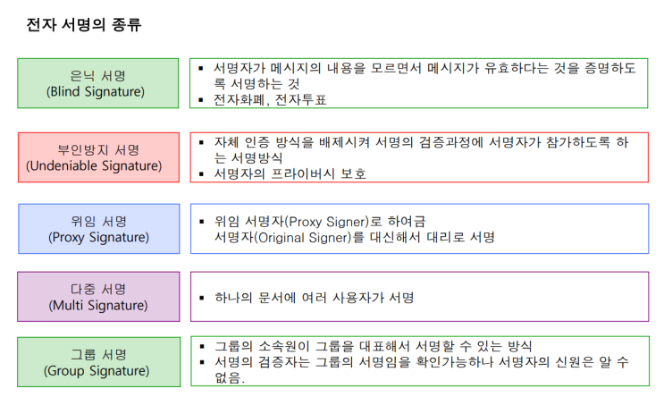  [정보보호의이해] 4강. 인증과 전자서명