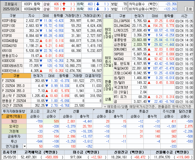  25년 3월 24일 주린이 매매일지
