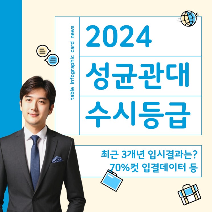  2024 성균관대 수시등급 최근 3개년 입시결과