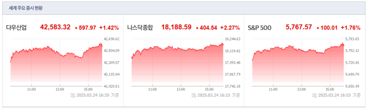  [2025-03-25, 화요일] 시황정리