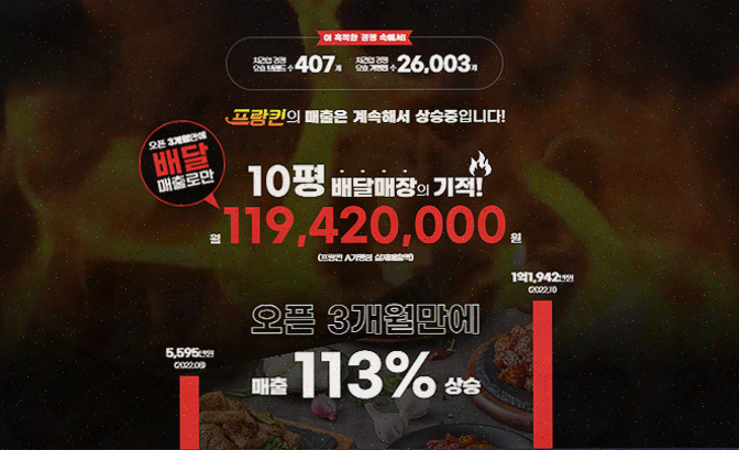  프랑킨바베큐치킨, 점포 보증금 없이 시작하는 성공 창업