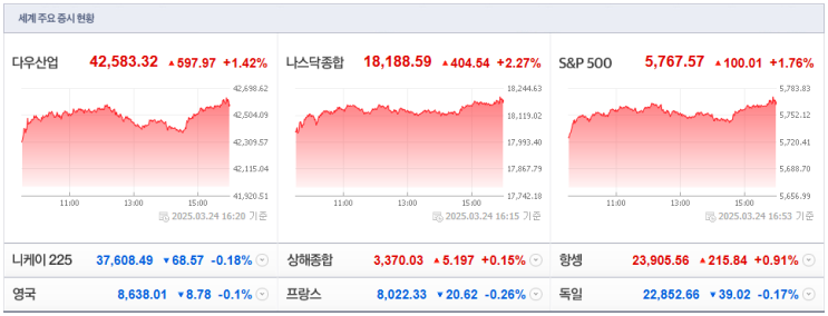  25년 3월 25일 주린이 아침시황