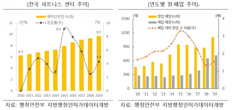  헬스장 창업 성공 전략! 피트니스 컨설팅의 필요성