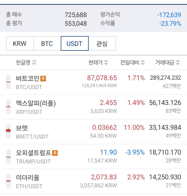  이더리움 전망 2025 시세 60% 하향 조정 이유는?