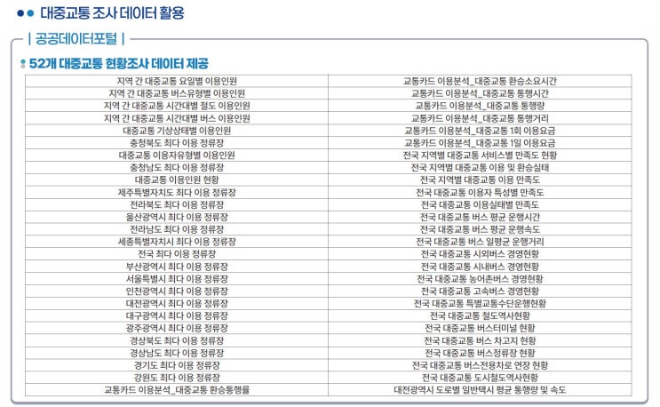  TS, '대중교통 현황 조사'로 전국 지방 자치 단체 대중교통 부족 현상 해소 돕는다 [한국철도일보]