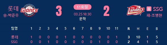 3월 25일 <b>롯데</b> vs SSG 리뷰 (<b>데이비슨 호투</b>.... 박준우의 데뷔... 
