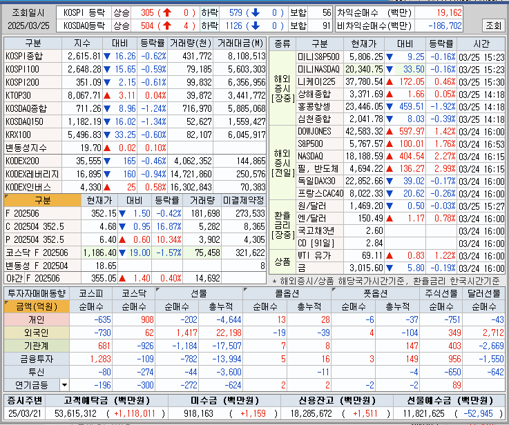  25년 3월 25일 주린이 매매일지