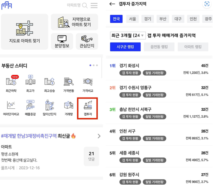  언론에서 자주 언급되고 있는 갭투자란 무엇인가?