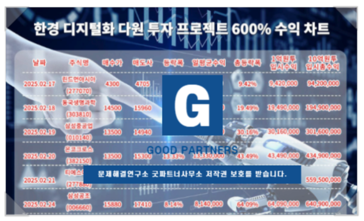  타워증권사칭 한경디지털다원투자프로젝트 사기 피해 빨리 대처하세요