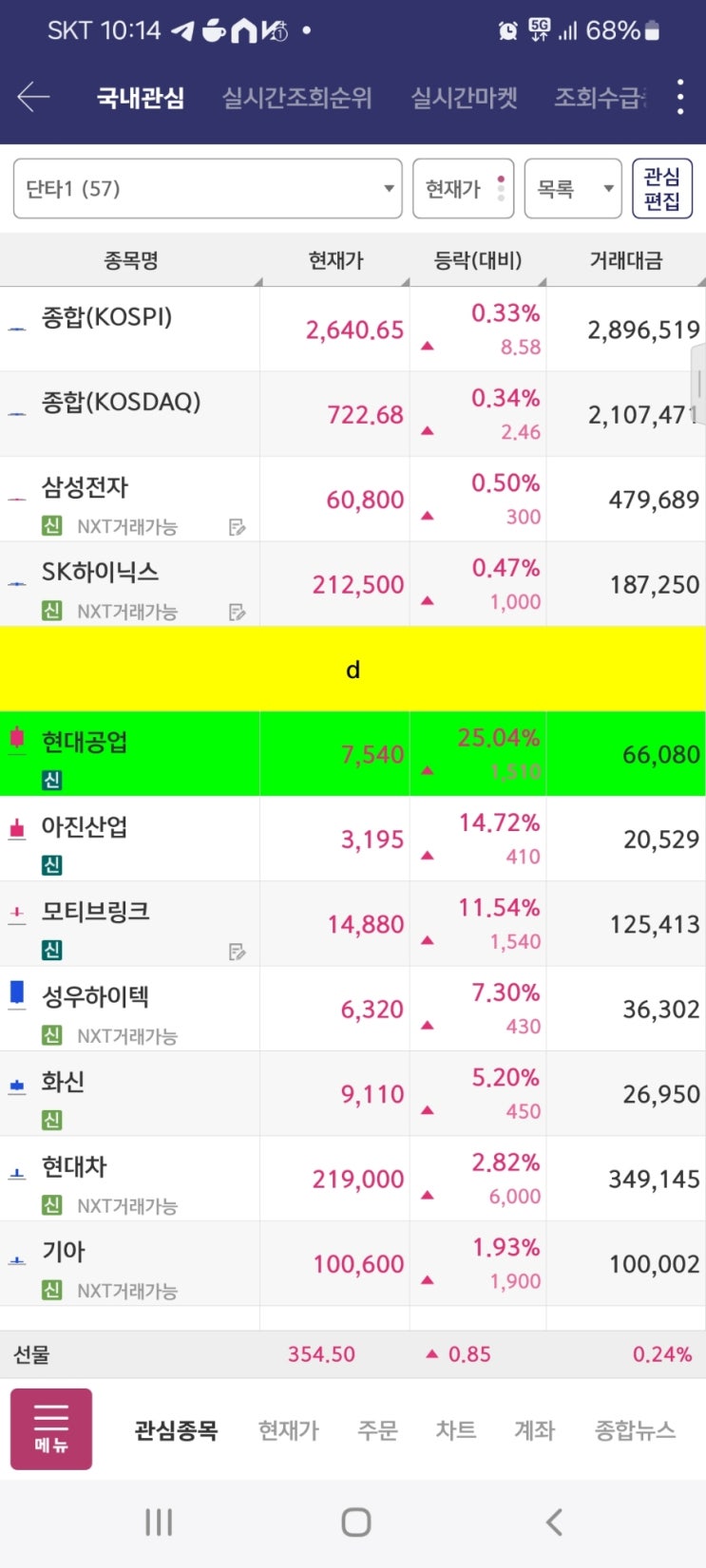 현대차그룹, <b>대미</b>투자 61조원으로 늘어…<b>트럼프</b> 정책에... 