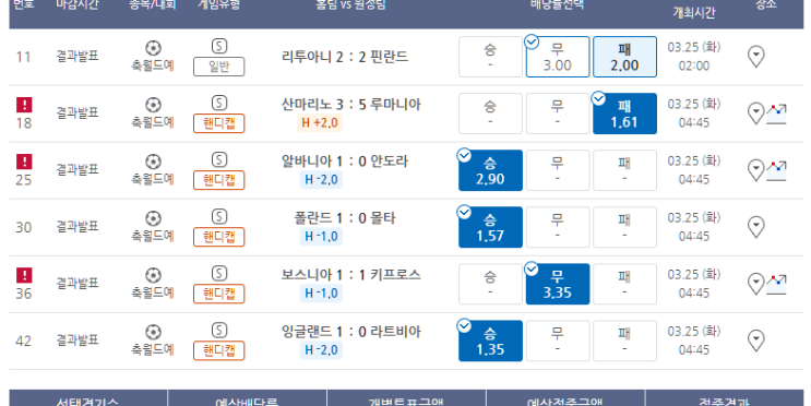 프로토 3/24일 월드컵 유럽예선 6경기는 아쉬운 올킬 실패 한폴낙 프로토 3/24일 월드컵 유럽예선 6경기는 아쉬운 올킬 실패 한폴낙