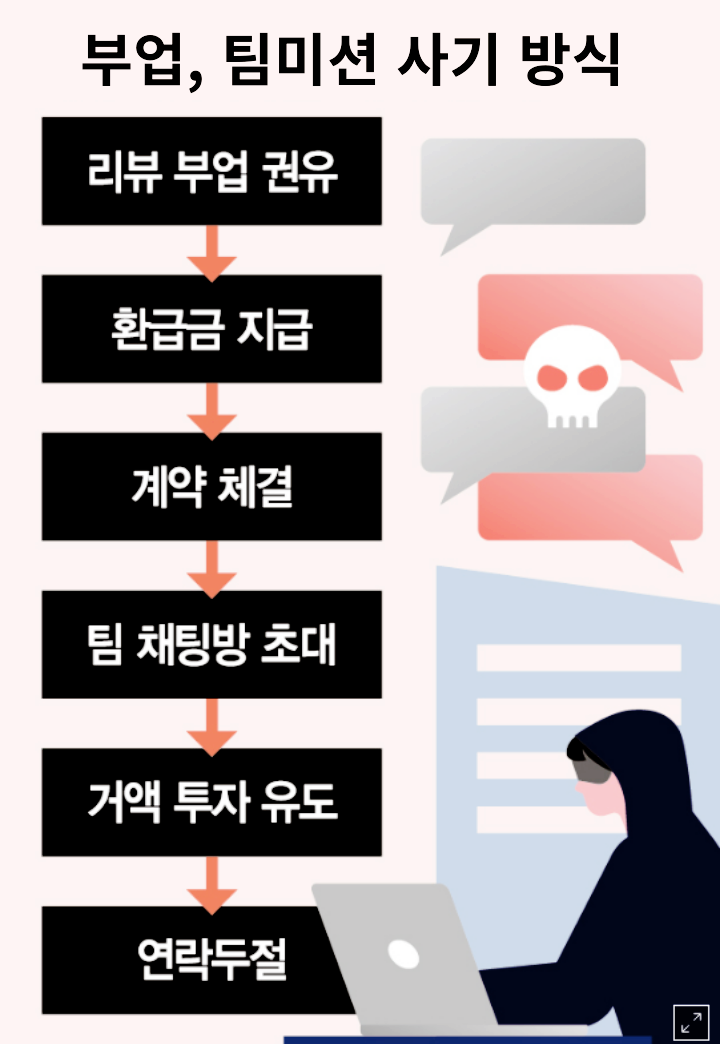  TALRIAMALL 사기 부업 초기대처 만이 살길 (탈리아몰사기)