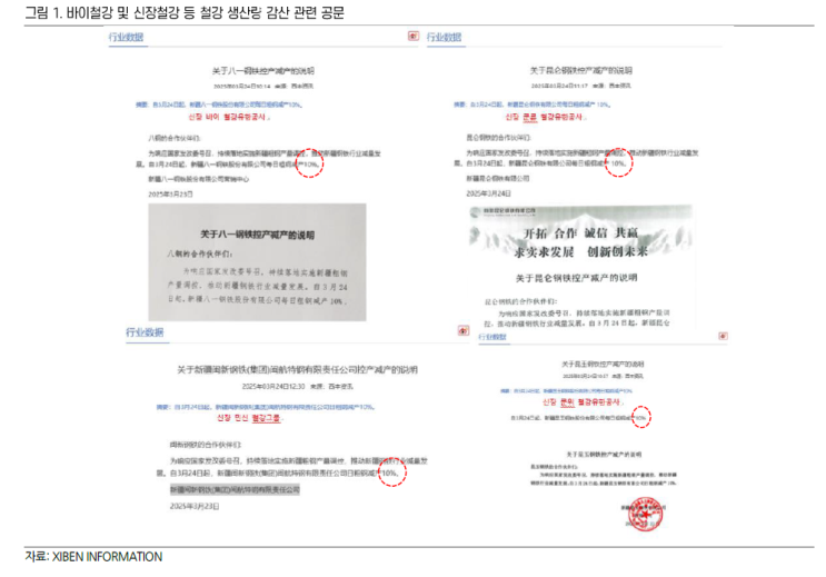  [철강] 중국 철강 감산의 서막? - 상상인증권
