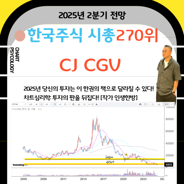  한국주식 270위 CJ CGV 주가 전망:  탑건 3 등 흥행 여부가 결정할 듯! 2025년 2분기