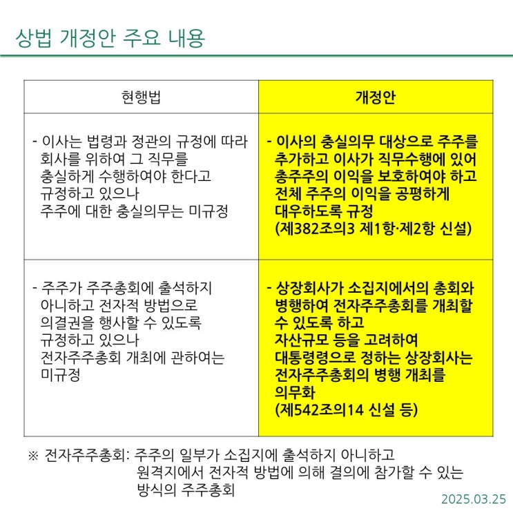 의무화하는 <b>상법 개정안</b>의 <b>거부권 행사</b>는 지양해야 할 듯