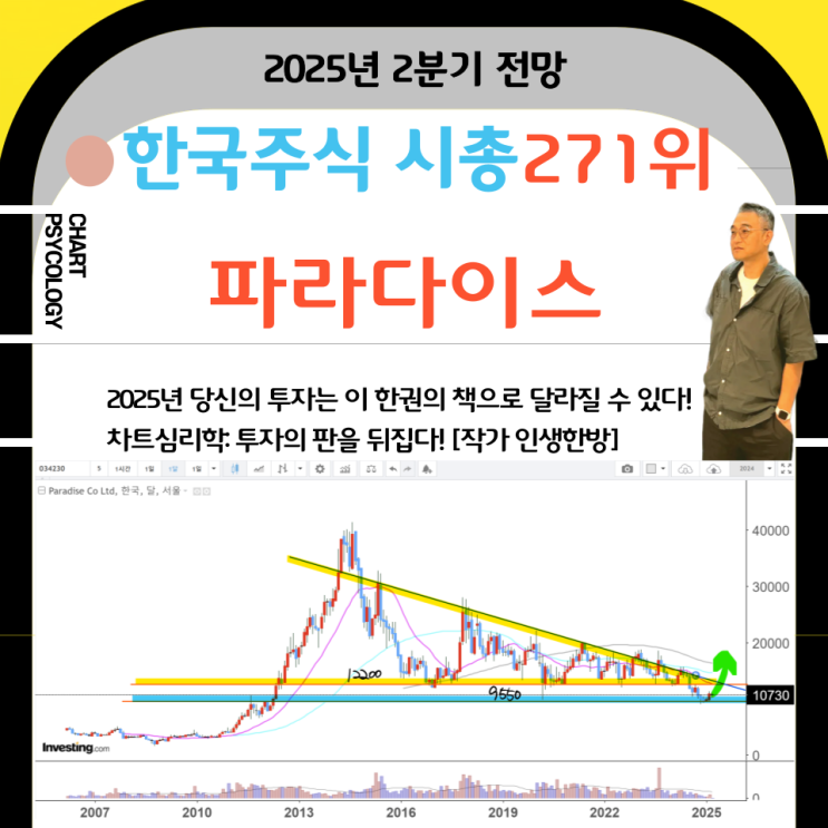  한국주식 271위 파라다이스 주가 전망: 꼭 넘어가야할 고점이 궁금해?  2025년 2분기