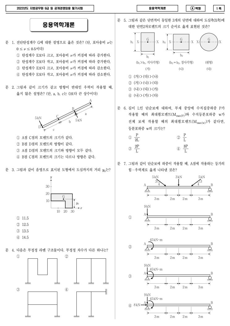  [9급 응용역학개론] 2022년 지방직 9급 응용역학개론 문제 및 해설