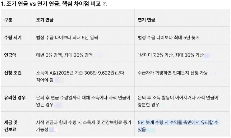  62~69년생, 국민연금 수령액 줄어드는 이유와 대책!