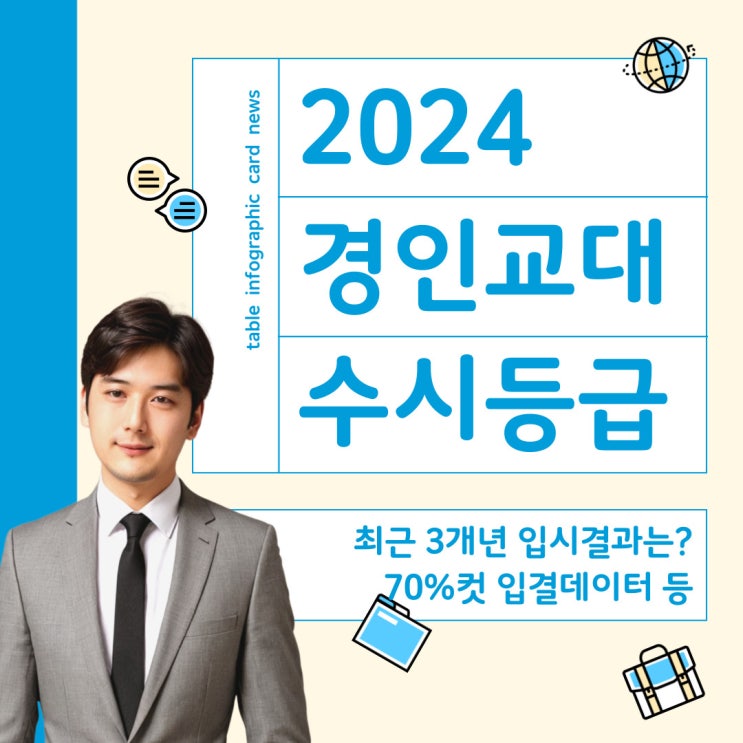  2024 경인교대 수시등급 및 3개년 입결