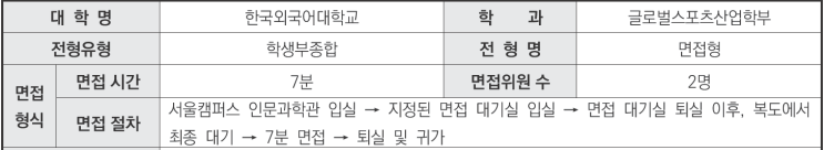  [수원생기부컨설팅] 2024학년도 한국외국어대학교 글로벌스포츠산업학부 학생부종합 면접형전형 면접 기출 문제