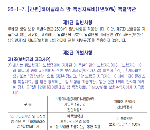 삼성화재 하이클래스 암 특정치료비 약관 확인하기 - 신상