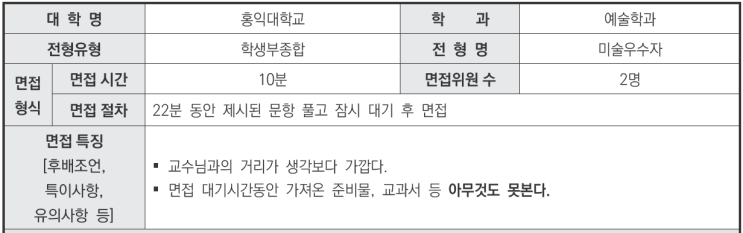  [수원우만동입시컨설팅] 2024학년도 홍익대학교 예술학과 학생부종합 미술우수자전형 면접 기출 문제