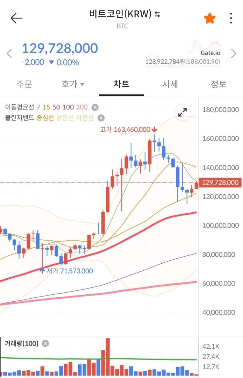 빗썸 수수료 국내 최저! kb국민 은행으로 쉽게 이용하기 : 네이버 블로그