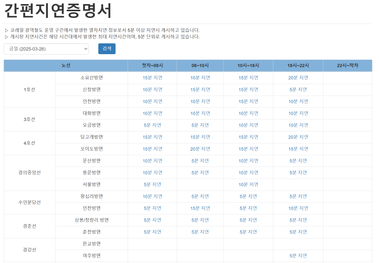  지하철 지연증명서 연착증명서 간편지연증명서 노선별 발급방법 총정리