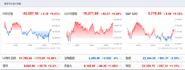  25년 3월 26일 주린이 아침시황