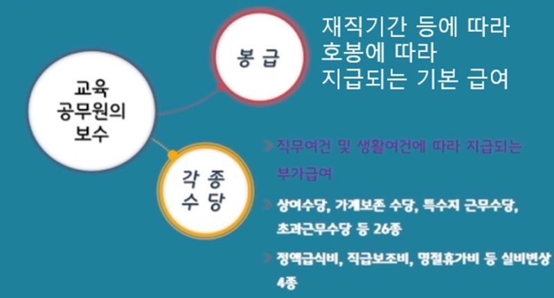 호봉 정기승급(계약제교원 호봉 획정, 교직수당)(2025.3.26.)