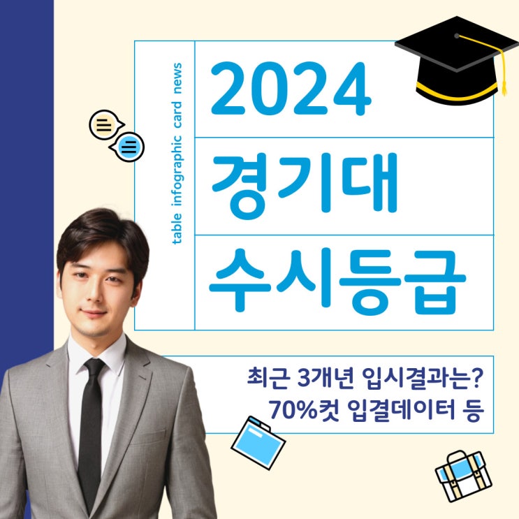  경기대 수시등급 - 2024학년도부터 최근 3개년 정리