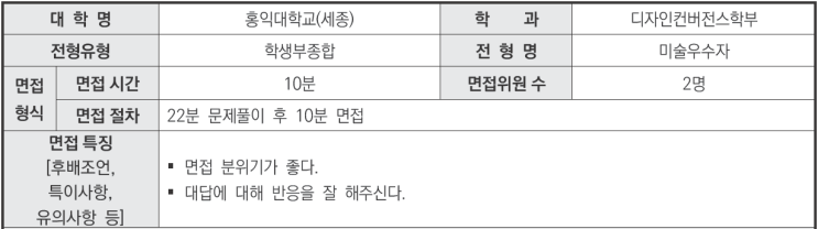  [수원수시입시컨설팅CMA] 2024학년도 홍익대학교 디자인컨버전스학부 학생부종합 미술우수자전형 면접 기출 문제