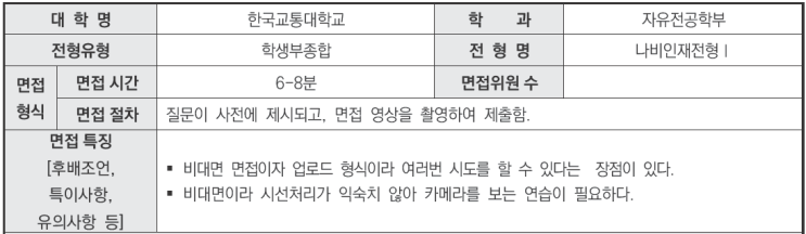  [수원생활기록부컨설팅] 2024학년도 한국교통대학교 자유전공학부 학생부종합 나비인재전형Ⅰ 면접 기출 문제