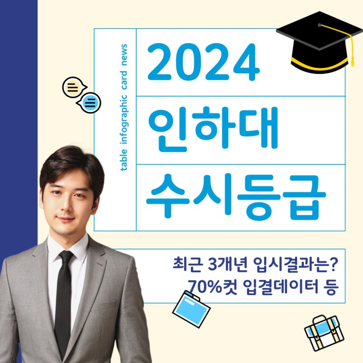  2024 인하대 수시등급 - 교과 및 학종 3개년 데이터