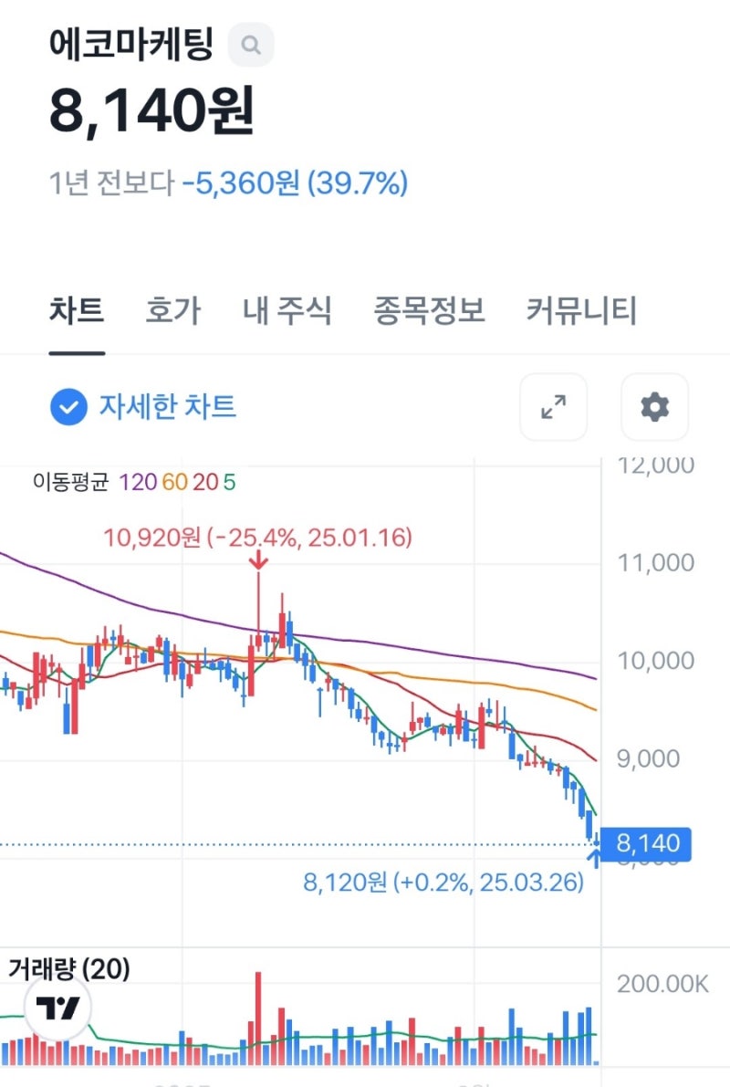 에코마케팅 - 최저가 알림이 또 오네 : 네이버 블로그
