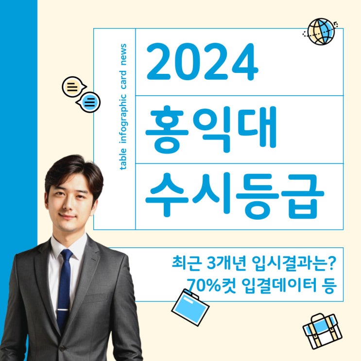  홍익대 수시등급 - 최근 3개년 안내 (서울)