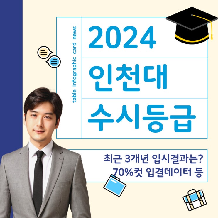  인천대 수시등급 - 최근 3개년 완벽정리