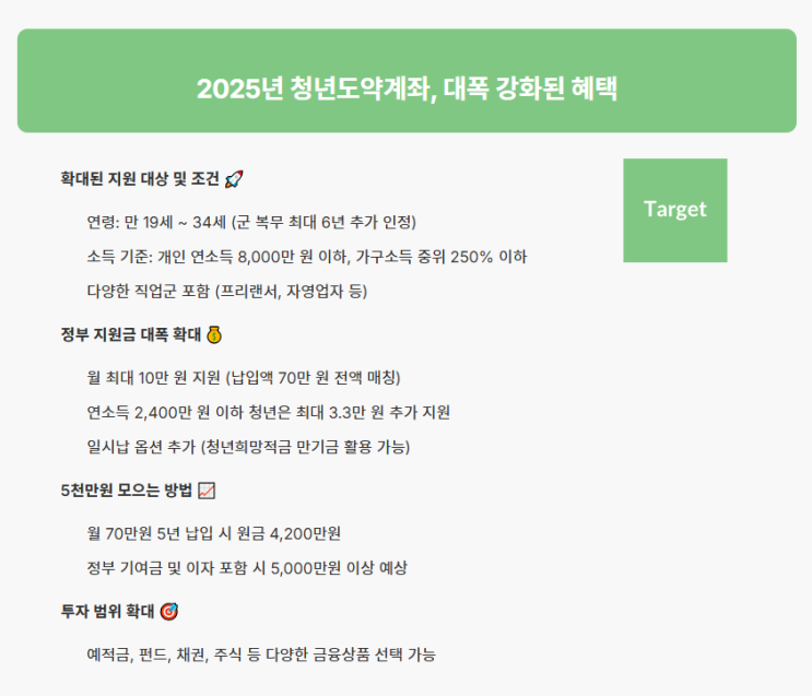  2025 청년도약계좌로 5년 후 5천만원 만들기! 실제 가입자가 알려주는 최대 혜택 받는 방법  (조건, 신청 등)