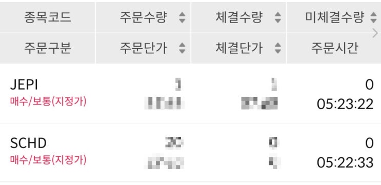  잊고 있던 ADSENSE 수익($) ETF로 바꾼 후기.