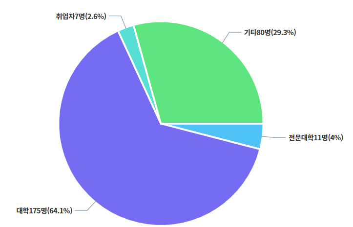  수원우만동CMA입시컨설팅 이의의고등학교 교과서 동아리 대학진학 정보 정리
